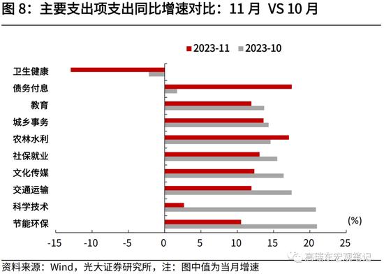 光大证券高瑞东、刘星辰：财政收入提速，收支压力边际缓和