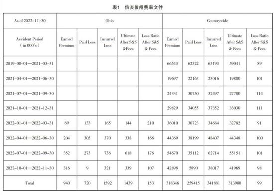 特斯拉VS比亚迪：电车巨头的保险新浪潮