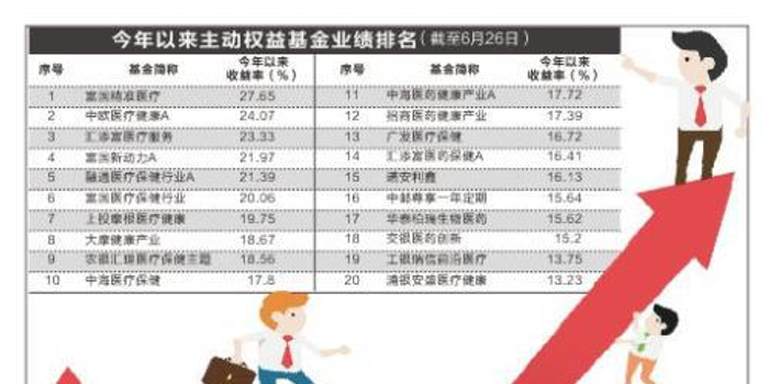 医药基金排名_医药基金经理葛兰照片