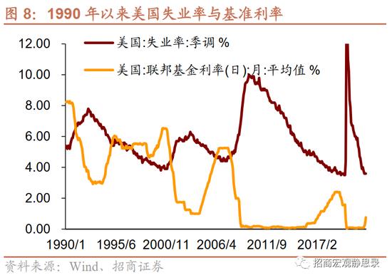 招商宏观张静静 | 是时候考虑FED结束加息的条件了