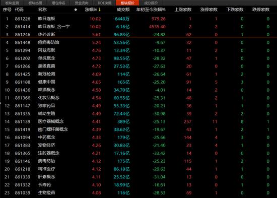 医药、大消费爆发！国庆节前A股是否还有红包行情？