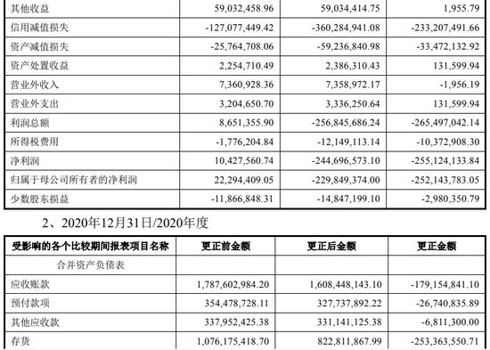 又一起会计差错更正，三年累计调减净利润4.4亿元，真不是财务造假？