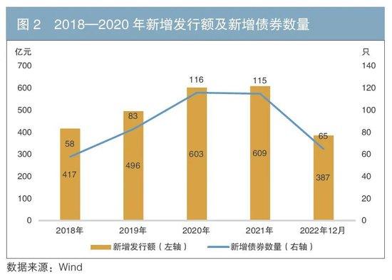 我国信用增进行业发展历程与展望