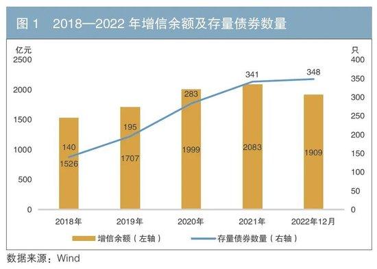 我国信用增进行业发展历程与展望