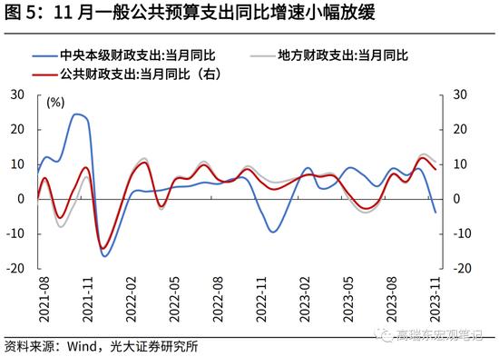 光大证券高瑞东、刘星辰：财政收入提速，收支压力边际缓和