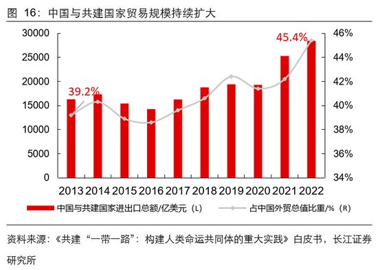 长江证券：从生产效率看央企上市公司投资价值