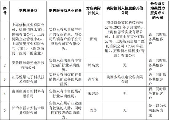 山西凝固力新型材料股份有限公司创业板IPO终止！