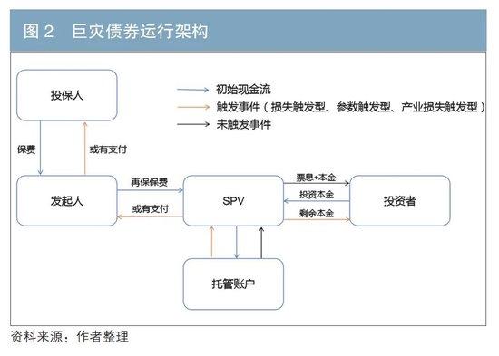 普惠保险助力完善多层次社会保障与资本市场体系