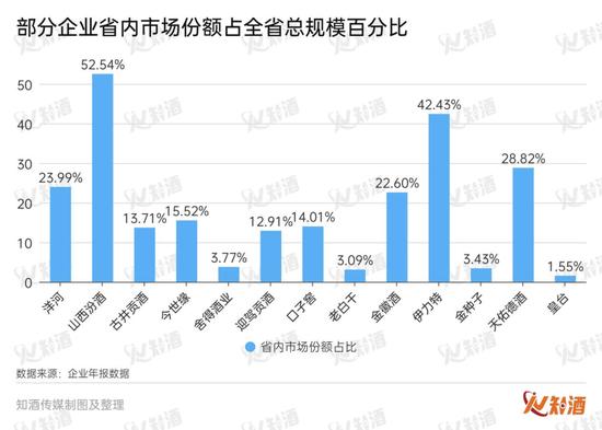 中国白酒“出省”四问，13家头部酒企的答案是？