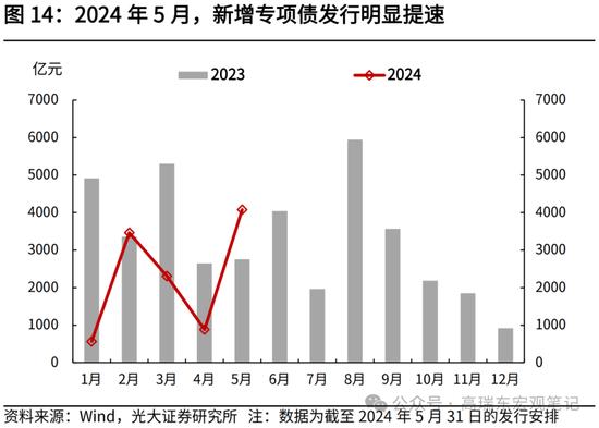 光大证券：大宗商品涨价的逻辑