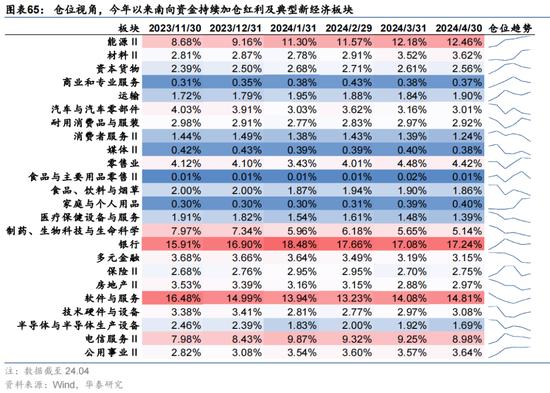 华泰证券：预计恒指24年盈利增速约5% 市场或仍未完全定价“中国好公司”