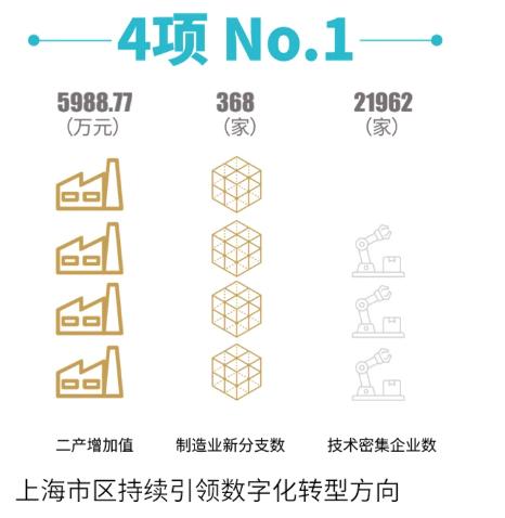 上海大都市圈40城实力比拼起底：谁拥有最强首位度，谁是野心勃勃挑战者