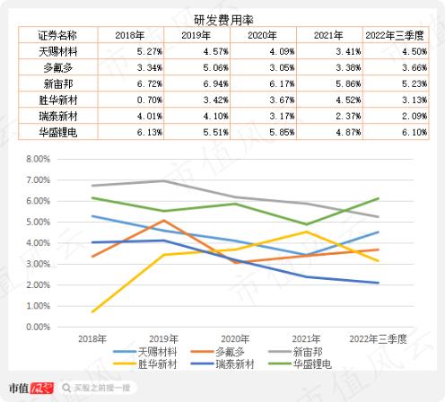 56亿到嘴肥肉拱手让人！长园集团与捡漏者的骚操作！华盛锂电神奇往事和矛盾的销售额数据