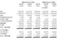 中国烟草孙公司将香港上市 母公司税收是华为15倍