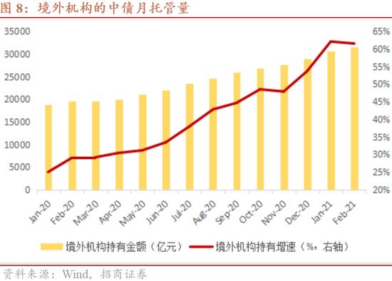 招商宏观：美股调整的原因与影响——一图一观点