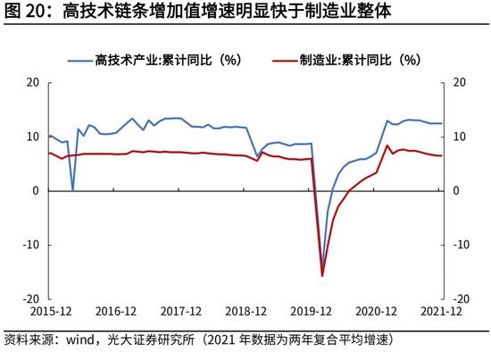 高瑞东、杨康：生产法视角，如何看待2022年经济走势？