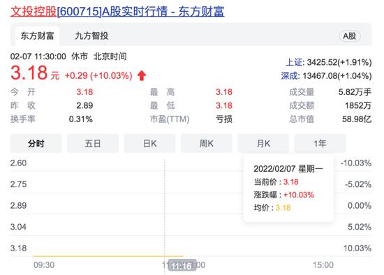 虎年首日开门红！上证指数放量涨近2%，新晋顶流“冰墩墩”秒售罄，冬奥概念火热，这些股票一字涨停