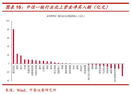 中泰策略：如何看待本周市场调整以及疫情现存的预期差？一季度是明年指数牛市最好的战略布局窗口