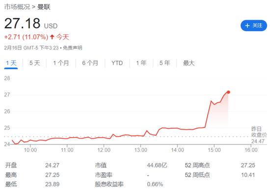 曼联ADR大涨超10%！卡塔尔王室欲耗资约50亿英镑加入竞购行列