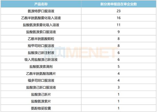 咳嗽感冒药，Top20大洗牌：赞邦、韩美、勃林格殷格翰、人人康、一品红等排名下降（附名单）