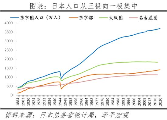 任泽平解析全球房价大趋势：大都市圈房产跑赢印钞机，推动新房改