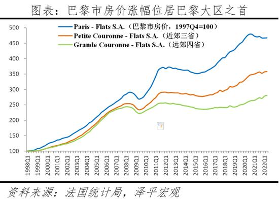 任泽平解析全球房价大趋势：大都市圈房产跑赢印钞机，推动新房改