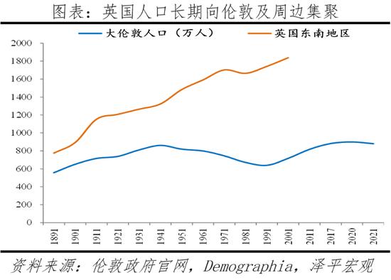 任泽平解析全球房价大趋势：大都市圈房产跑赢印钞机，推动新房改