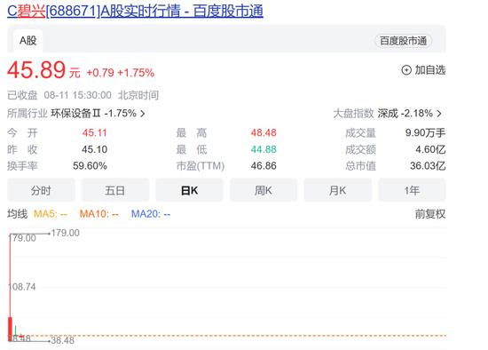 打新又能赚钱了 37倍“新股王”横空出世 本周5只新股网上申购 这家物联网芯片公司股东名单耀眼