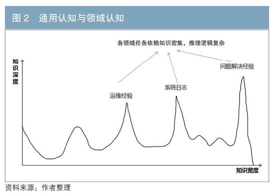 金融行业AIGC落地方法论的探索和研究