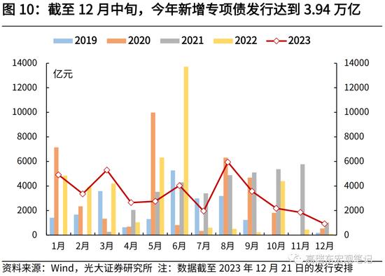 光大证券高瑞东、刘星辰：财政收入提速，收支压力边际缓和