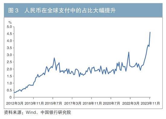 宗良、吴丹：债券市场高水平双向开放 机遇与策略选择