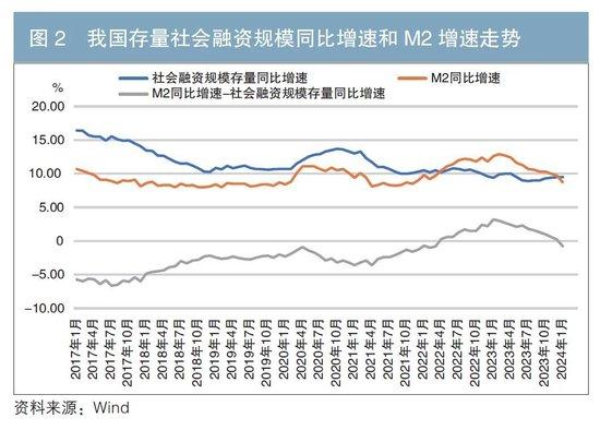 新资本管理办法对防止资金空转的影响