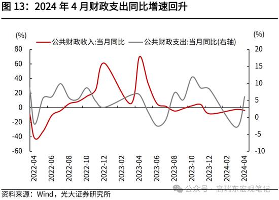 光大证券：大宗商品涨价的逻辑