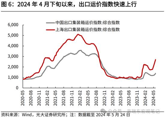 光大证券：大宗商品涨价的逻辑