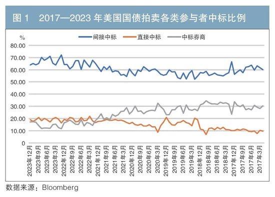 报价发行在金融债领域的适用性分析