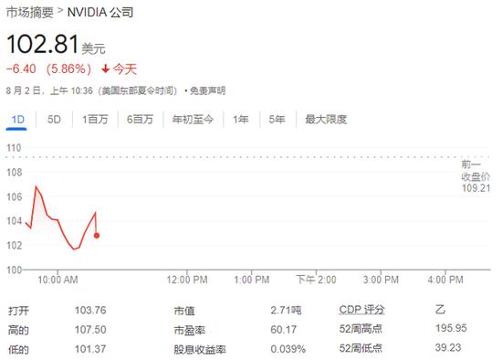 衰退恐慌加剧，纳指大跌3.5%，英特尔暴跌30%，恐慌指数VIX涨超53%，人民币涨超1000点