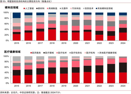 中信证券｜中国资本市场深度研究：产投新趋势（全文）