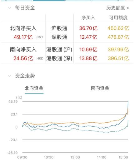 A股大逆转，谁干的？原因找到了！广州重磅：多区突发“解除临时管控区”！广州酒家直线涨停