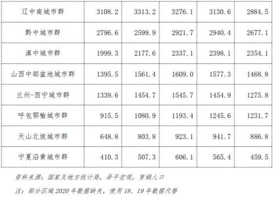 中国人口流动预测报告2022版：未来20年人口将流向哪？