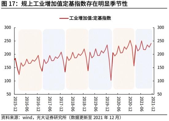 高瑞东、杨康：生产法视角，如何看待2022年经济走势？