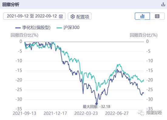 权益类产品近乎“全军覆没”，平安基金真的适合做投资吗？