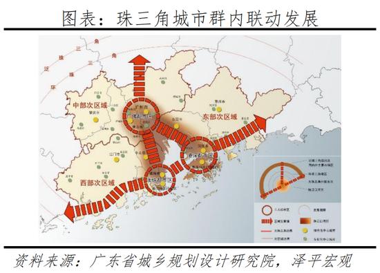 任泽平发布2022中国城市群发展潜力排名：长三角、珠三角、京津冀居前三