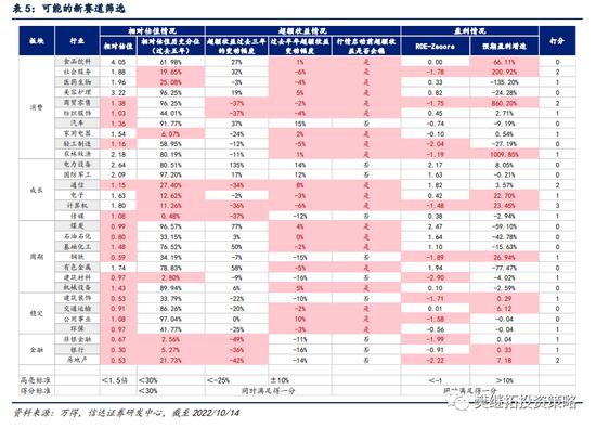 信达策略：新的赛道机会都是如何产生的？