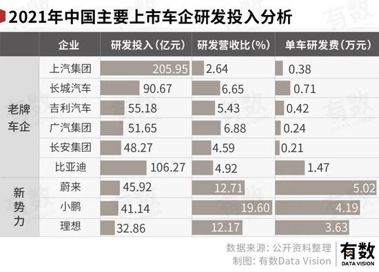 一年2.5万亿，中国公司的研发费用都花哪了