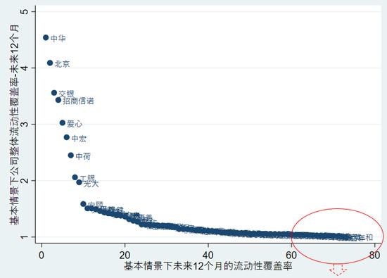 2022年度73家寿险公司流动性风险分析：有两家公司在某些指标上或已不满足监管要求！