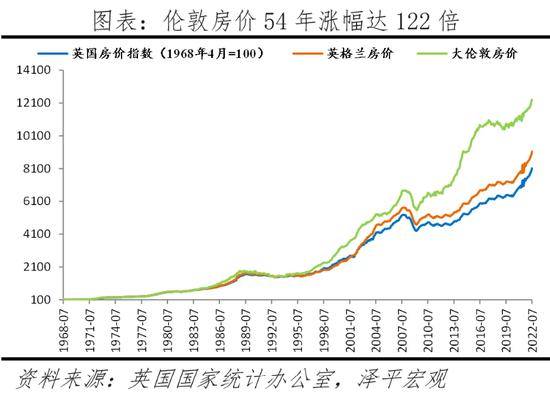 任泽平解析全球房价大趋势：大都市圈房产跑赢印钞机，推动新房改