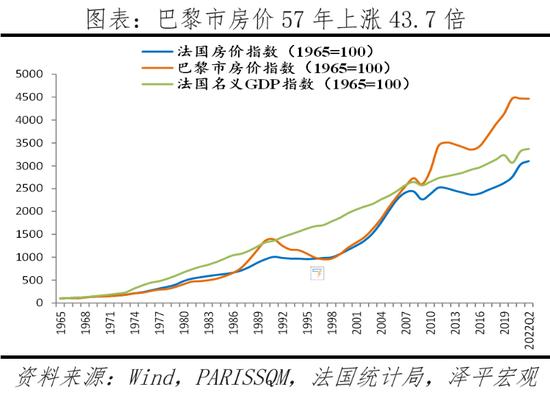 任泽平解析全球房价大趋势：大都市圈房产跑赢印钞机，推动新房改