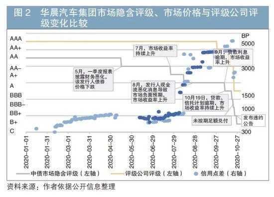 发挥专业第三方估值在金融市场风险防范中的作用