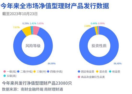 单日高收益释放影响产品收益，七日年化冲高下投资者如何选择真正高收益现金理财？