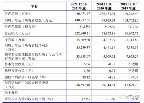 股民的胜利！东海证券无底线，募资额几乎=现在市值...